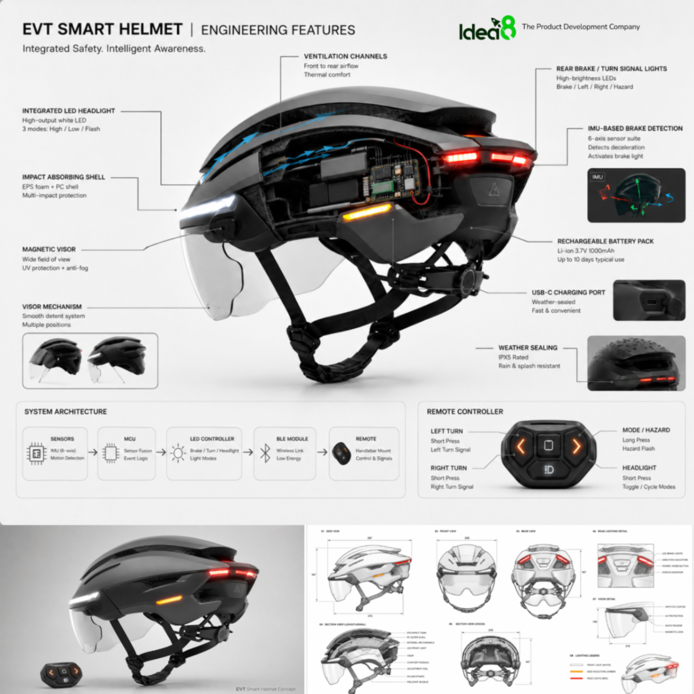 Smart helmet engineering features board with cutaway view, integrated lighting, ventilation, battery, and remote controller