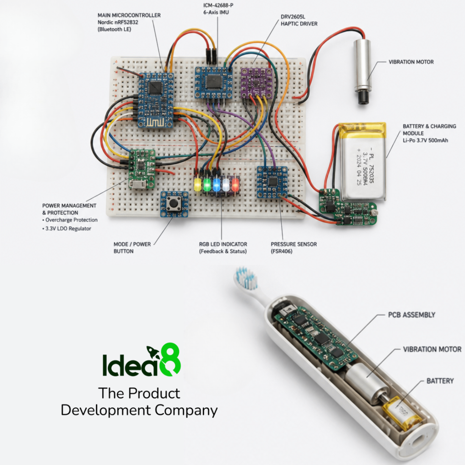 Electronics prototype board and toothbrush PCB assembly with labeled components and battery